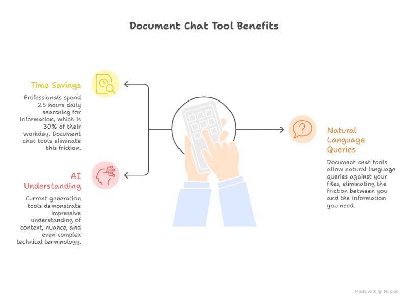 Top Tools for Chatting With PDFs and Documents