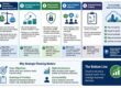 cloud infrastructure mistakes that hurt business scalability