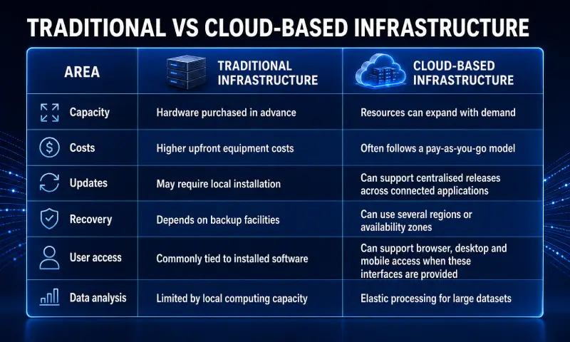 the main benefits of cloud-based trading platforms