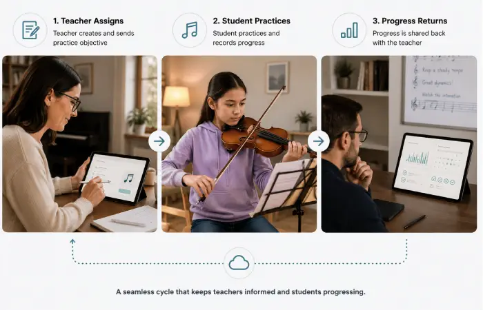 studiosoapp-com-about